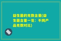 益生菌的克数含量(益生菌含量一览：不同产品克数对比)