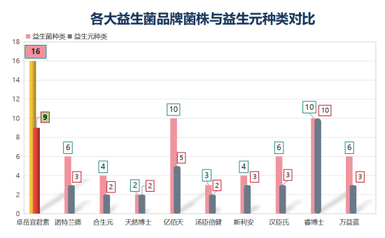 选购益生菌要注意什么？这三点必须关注！