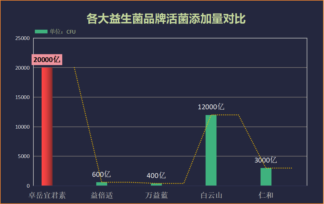 成人益生菌调理肠道哪个牌子好用(10个成人益生菌品牌排名，效果最好的是？)