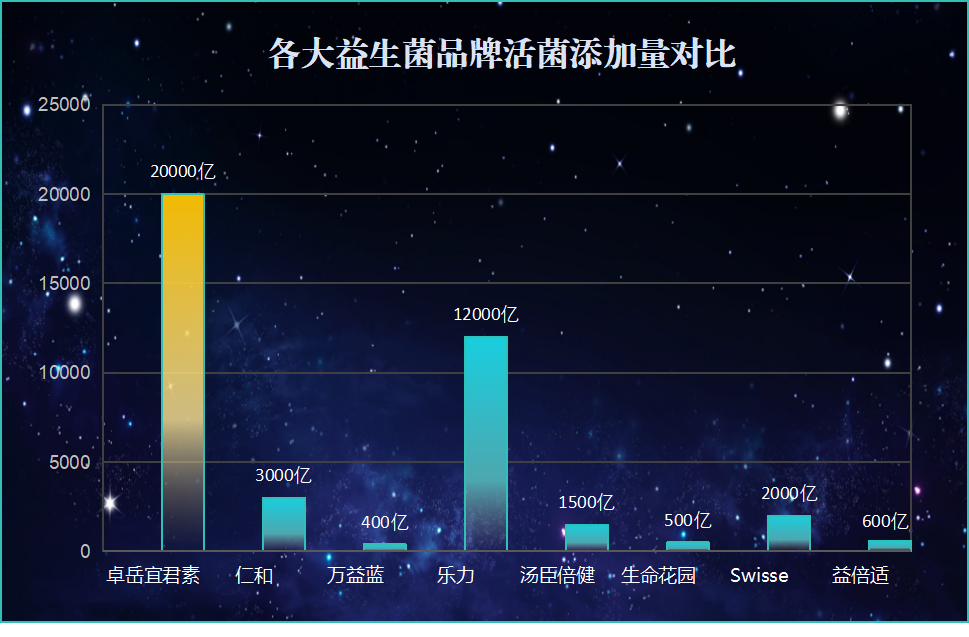 国家认可的十种牌子益生菌(十种国家认可的益生菌品牌，帮你维护肠道健康)