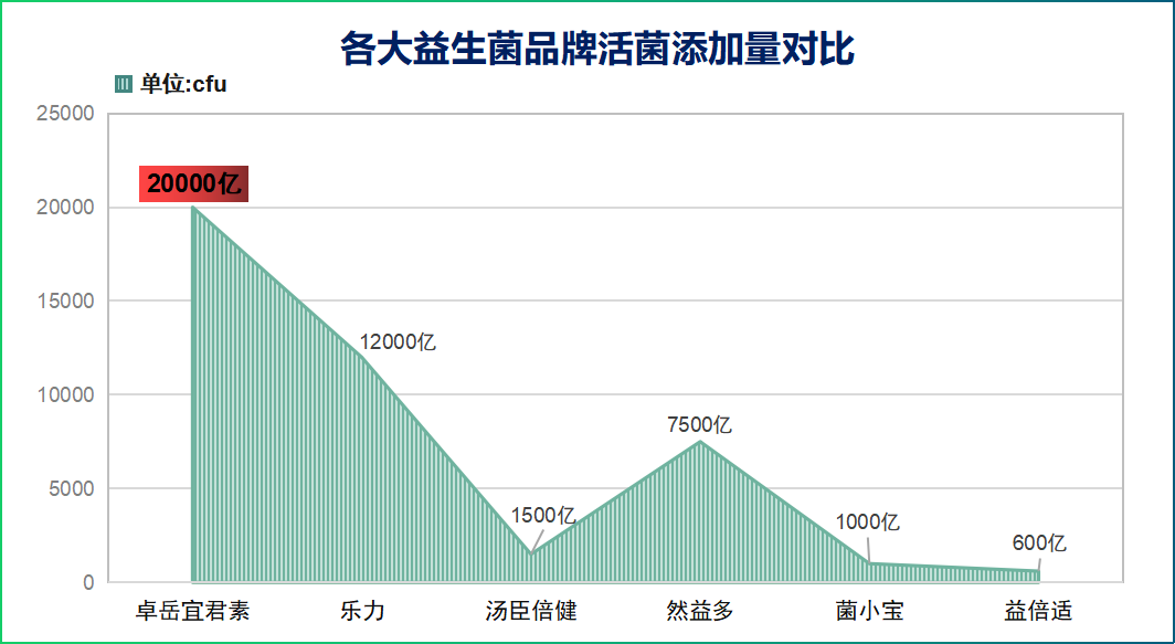 进口益生菌哪个牌子好(进口益生菌十大品牌推荐，解决肠道问题首选品牌)