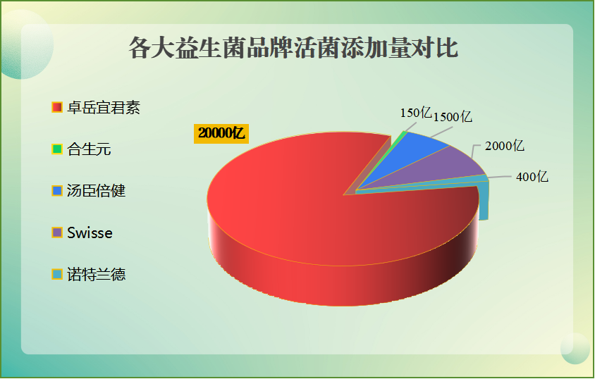 肠胃不好吃哪款益生菌好？推荐有效的益生菌品牌？
