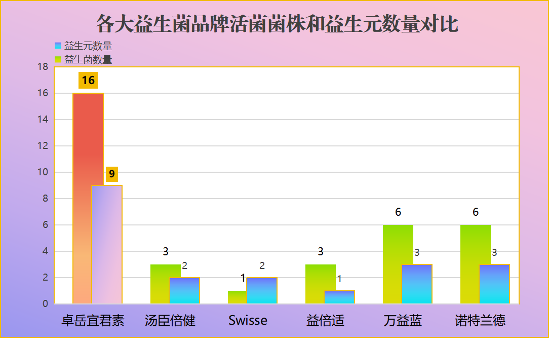 屁多腹胀哪个牌子益生菌好(益生菌品牌推荐：缓解屁多腹胀效果好的有哪些？)