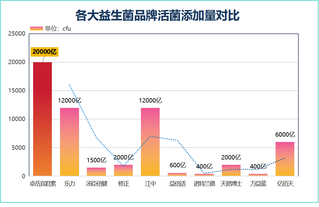 排尿酸益生菌推荐品牌(五款推荐排尿酸益生菌,助你维护健康肠道!) 排尿酸益生菌推荐品牌(五款推荐排尿酸益生菌,助你维护健康肠道!)