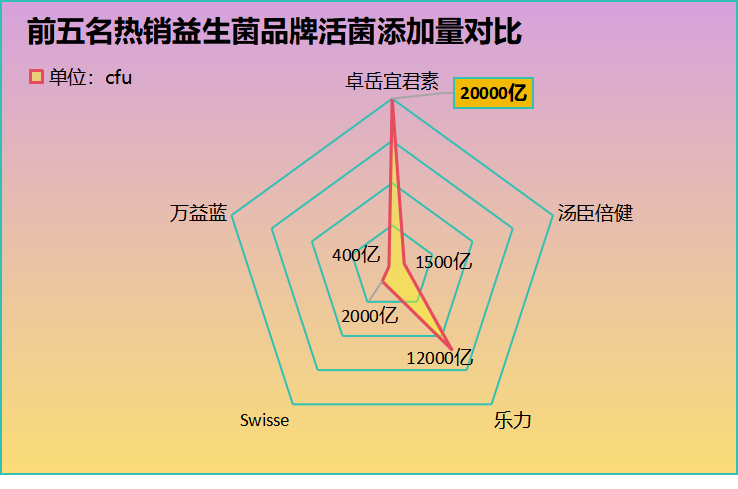 含lggbb12的益生菌有哪些(益生菌推荐 包含LGG、BB12活菌的品牌有哪些?) 含lggbb12的益生菌有哪些(益生菌推荐 包含LGG、BB12活菌的品牌有哪些?)