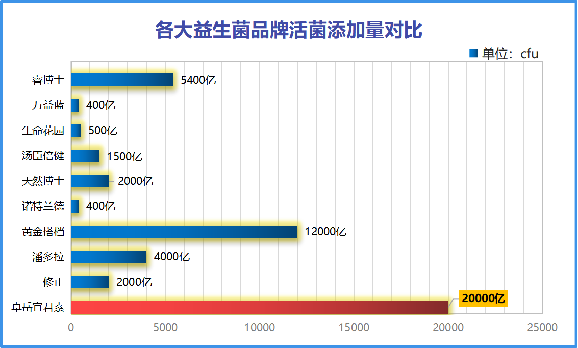 益生菌什么牌子菌群多(哪些益生菌牌子菌种最丰富？)