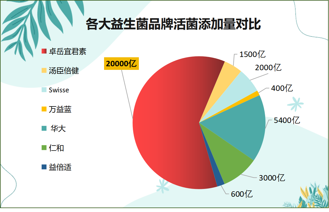 益生菌精华哪个好用(精选益生菌排行榜,推荐哪个好用?) 益生菌精华哪个好用(精选益生菌排行榜,推荐哪个好用?)