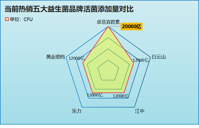益生菌哪家的好一点(哪个品牌的益生菌最好?- 重点比较) 益生菌哪家的好一点(哪个品牌的益生菌最好?- 重点比较)