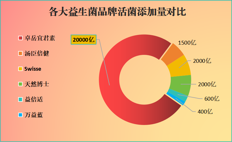 国家认可的十种益生菌品牌(十大国家认可益生菌品牌：帮助你维持健康肠道)