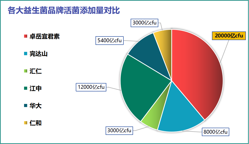 法国益生菌牌子有哪些药(法国的益生菌品牌有哪些需要了解？)