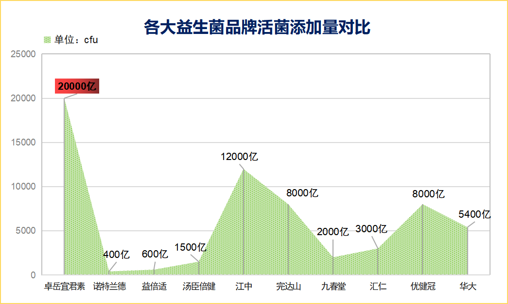 红色包装的益生菌有哪些(益生菌的红色包装有哪些?) 红色包装的益生菌有哪些(益生菌的红色包装有哪些?)