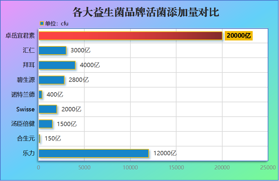 益生菌哪个牌子好些(排名前五的益生菌品牌推荐) 益生菌哪个牌子好些(排名前五的益生菌品牌推荐)