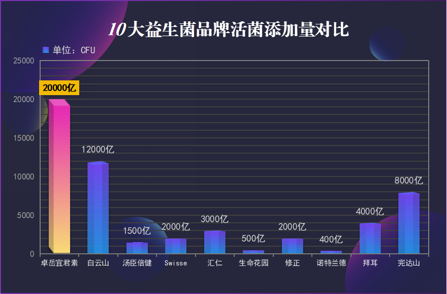 台湾高端益生菌品牌排行(台湾高端益生菌品牌排名Top10)