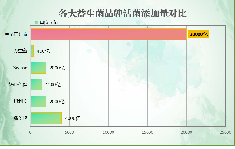 抑郁焦虑吃什么牌子益生菌(缓解抑郁焦虑，推荐这些品牌的益生菌)