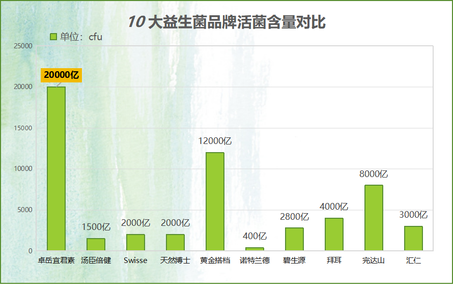 增肥型益生菌有哪些(增重类型的益生菌有哪些？)