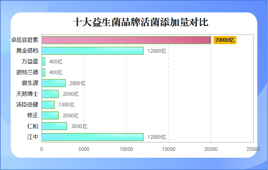 有什么益生菌药品牌子的(十款值得推荐的益生菌药品品牌推荐)
