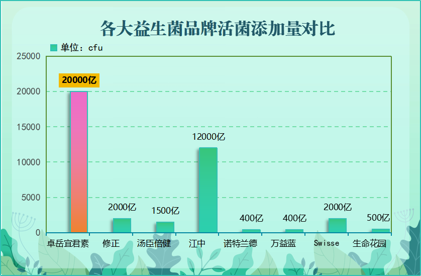 都有什么牌子的益生菌(益生菌的品牌有哪些？)