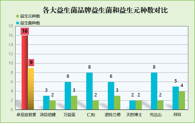 国家认可的十种益生菌品牌(国家认可的十种益生菌品牌,提高免疫力从肠道开始!) 国家认可的十种益生菌品牌(国家认可的十种益生菌品牌,提高免疫力从肠道开始!)
