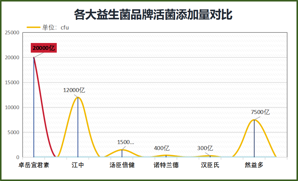世界益生菌品牌排行榜前十(这是新标题 世界十大益生菌品牌排行榜) 世界益生菌品牌排行榜前十(这是新标题 世界十大益生菌品牌排行榜)