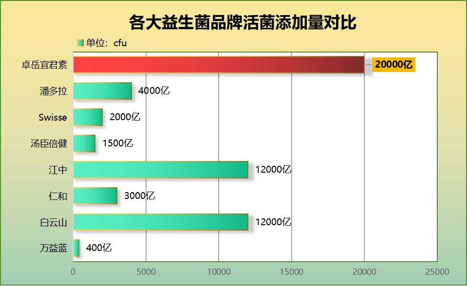 哪种益生菌颗粒好(推荐几种好的益生菌颗粒,帮助改善肠道健康) 哪种益生菌颗粒好(推荐几种好的益生菌颗粒,帮助改善肠道健康)