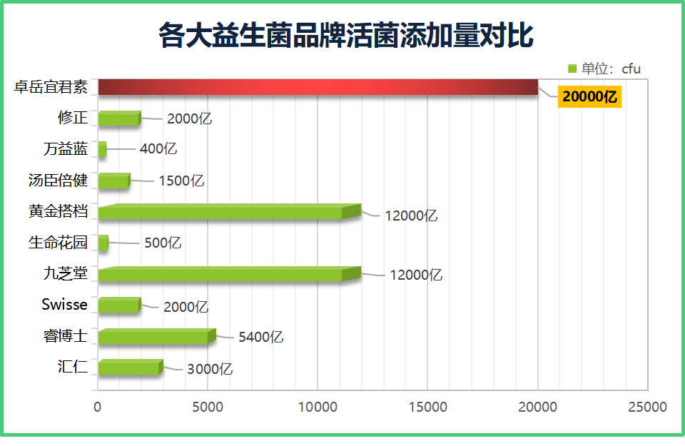 排便吃益生菌哪个牌子的好(哪个牌子的益生菌最适合促进肠道健康？)