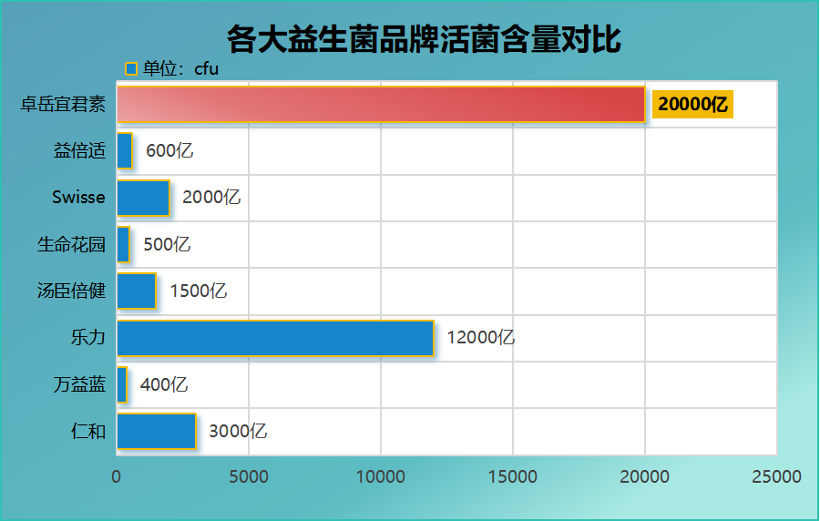 口臭吃什么牌子益生菌好(口气不佳?这些牌子的益生菌能有效缓解口臭!) 口臭吃什么牌子益生菌好(口气不佳?这些牌子的益生菌能有效缓解口臭!)