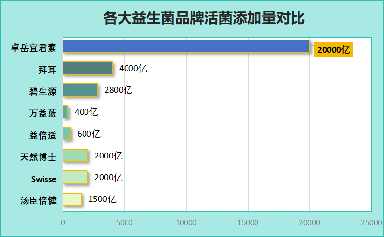 成人益生菌哪个牌子好改善便秘(排便不畅？这些成人益生菌品牌值得推荐！)