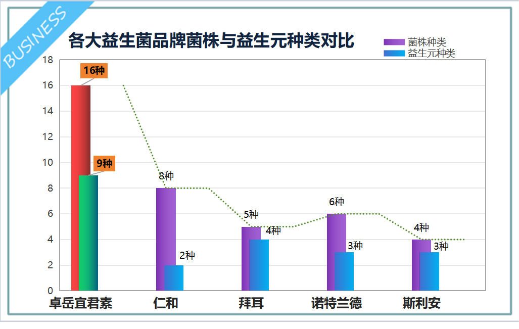 痔疮用什么益生菌效果好(益生菌治疗痔疮的有效性：你需要知道的所有信息)