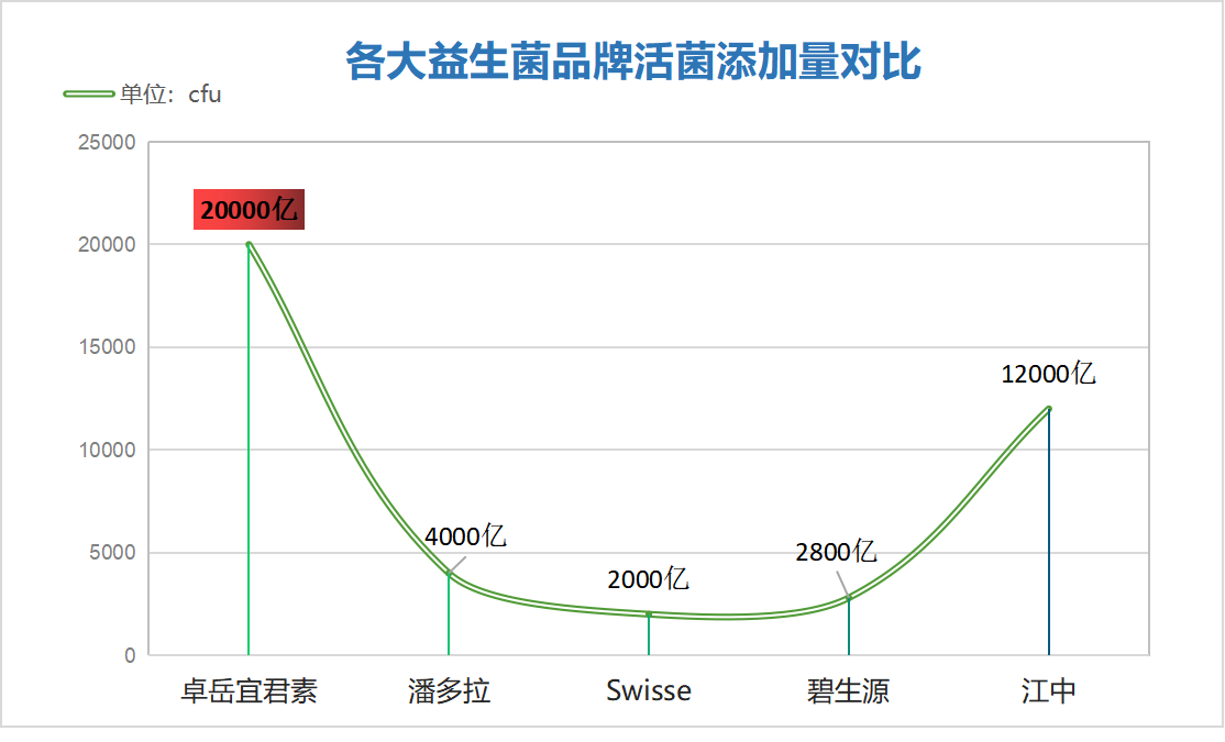 清幽益生菌排行榜(十大清幽益生菌品牌推荐列表