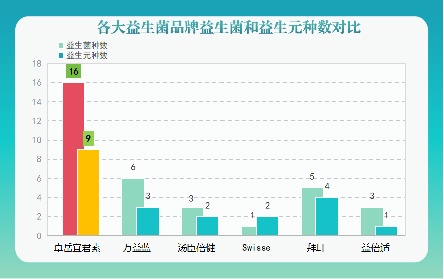 男生吃什么牌子的益生菌(男生适合食用哪个牌子的益生菌？)
