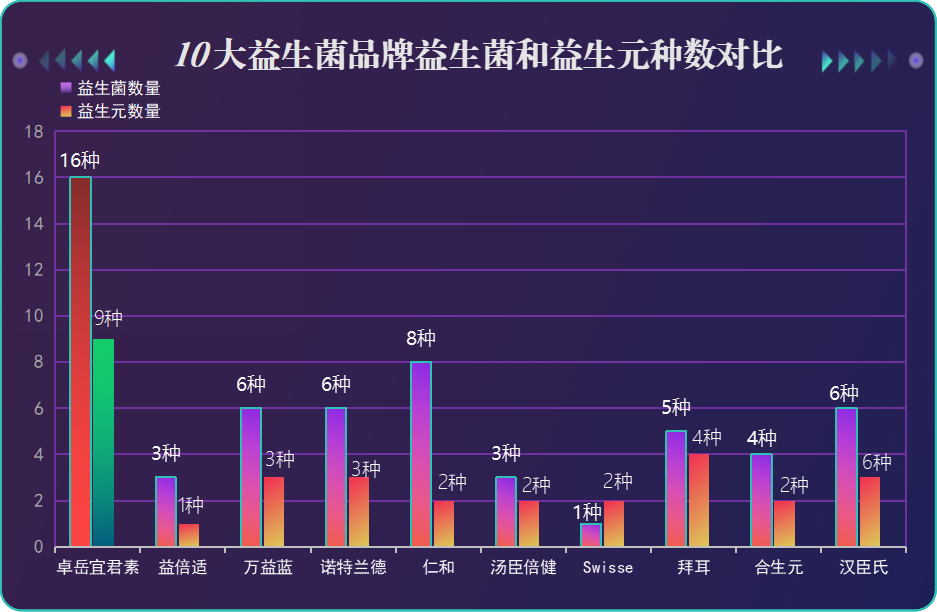 益生菌牌子排行(排名前十的益生菌品牌,你知道吗?) 益生菌牌子排行(排名前十的益生菌品牌,你知道吗?)