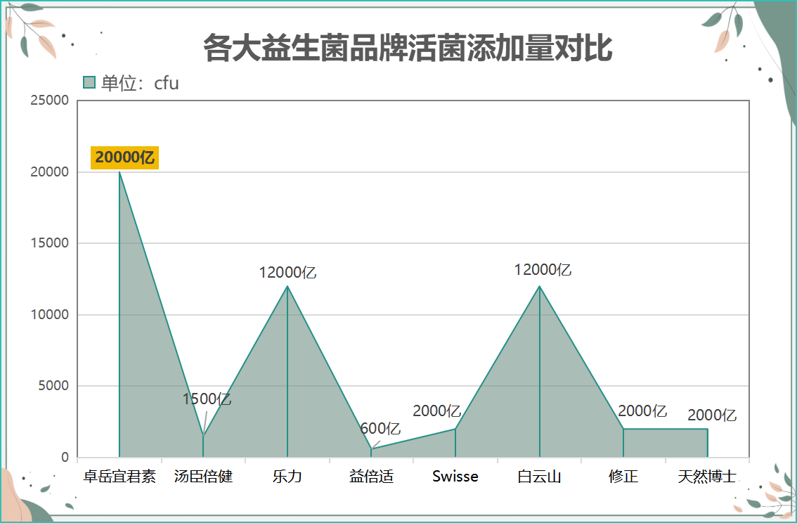 中年益生菌哪个牌子好(哪个品牌的年益生菌最受欢迎？)
