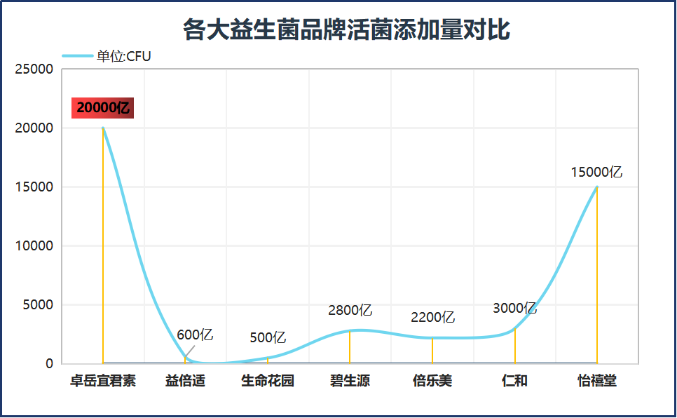益生菌品牌对比(益生菌品牌大比拼：哪个更值得购买？)