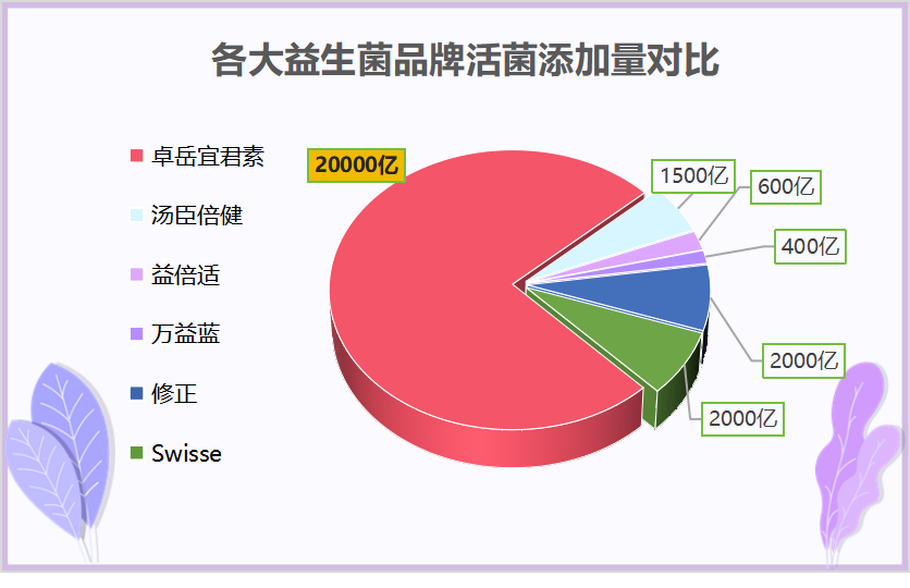益生菌老牌子有几种(老牌益生菌品牌有多少种?) 益生菌老牌子有几种(老牌益生菌品牌有多少种?)