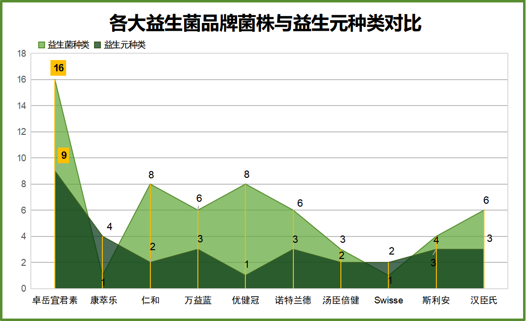 糖人益生菌推荐品牌(推荐几款优秀的糖人益生菌品牌)