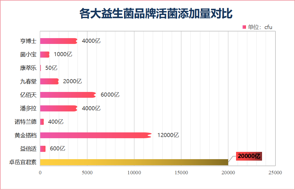 纽约比较推荐的益生菌产品(纽约推荐的优质益生菌产品推荐)