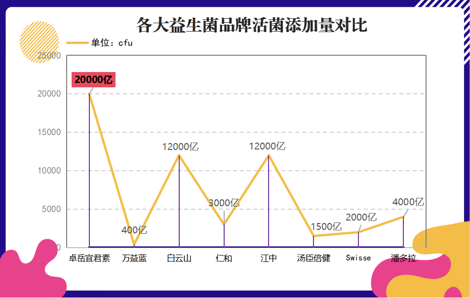 益生菌药有哪些牌子(可选哪些牌子的益生菌药，效果如何？)