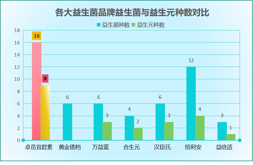 益生菌品牌直营店有哪些(益生菌品牌直营店有哪些可信赖的店铺？)