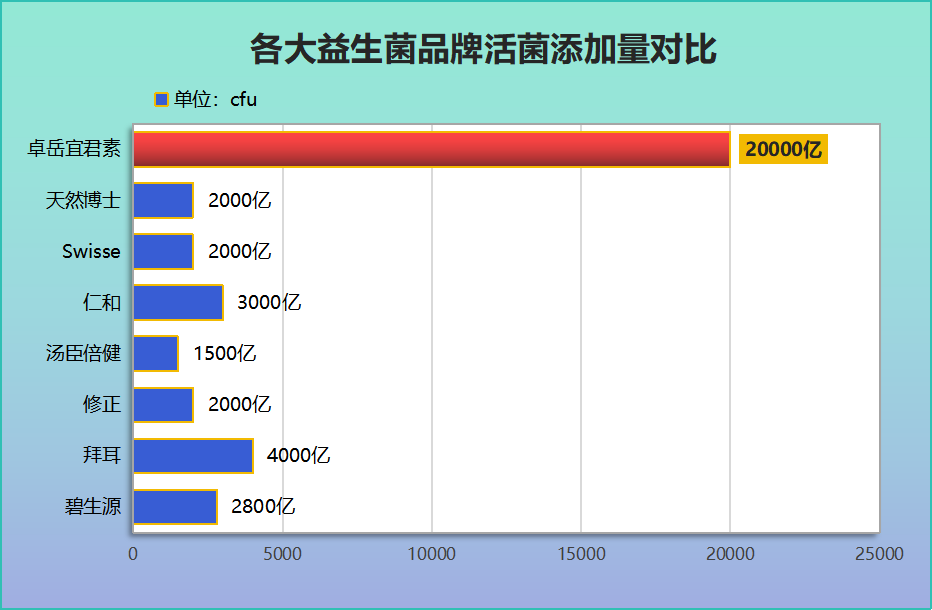 益生菌公司排名榜前十(排行榜揭晓!十大最佳益生菌公司一览无余) 益生菌公司排名榜前十(排行榜揭晓!十大最佳益生菌公司一览无余)