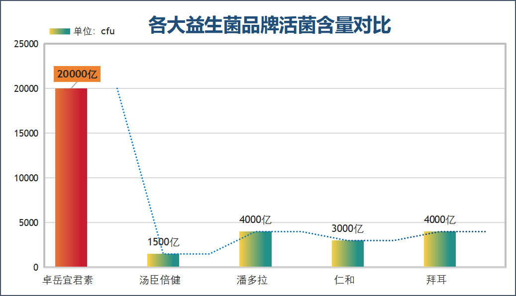 化疗期间吃什么牌子的益生菌(化疗期应选哪种益生菌 推荐牌子有哪些) 化疗期间吃什么牌子的益生菌(化疗期应选哪种益生菌 推荐牌子有哪些)
