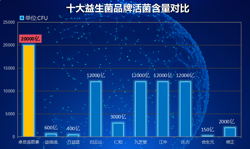 益生菌胶囊为什么变色(为什么益生菌胶囊会出现颜色变化？)