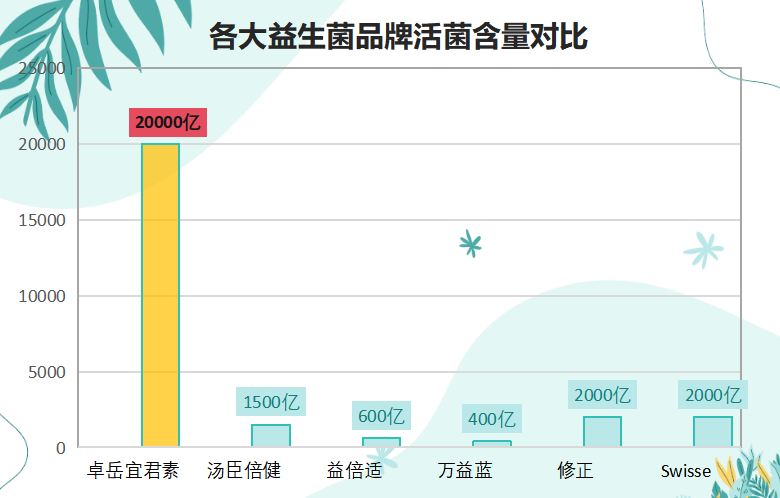 脂肪肝可以吃什么益生菌(脂肪肝患者可食用哪些益生菌?) 脂肪肝可以吃什么益生菌(脂肪肝患者可食用哪些益生菌?)
