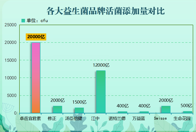 益生菌女性推荐加拿大(加拿大最佳益生菌品牌推荐，让女性保持健康)