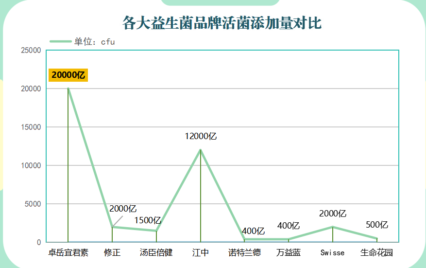 美肤益生菌推荐牌子有哪些(推荐哪些品牌的美肤益生菌？)