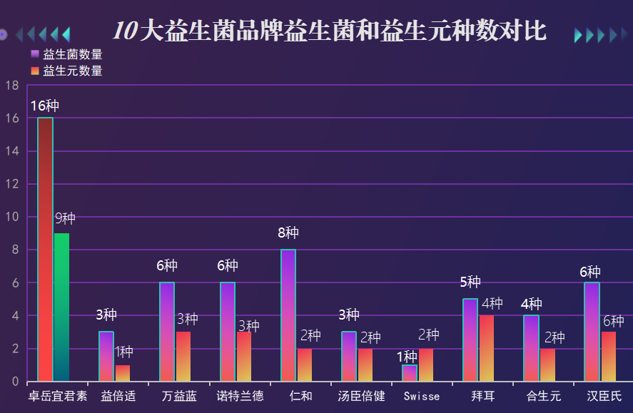 益生菌牙粉哪个品牌好(哪个益生菌牙粉品牌更好？推荐几款优质产品)