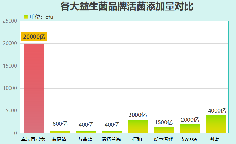 益生菌饮料十大品牌图片(十大益生菌饮料品牌推荐,让你喝出健康好味道!) 益生菌饮料十大品牌图片(十大益生菌饮料品牌推荐,让你喝出健康好味道!)