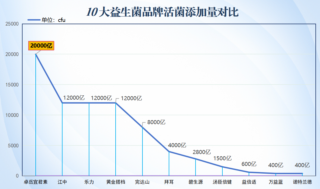 针对婴儿过敏的益生菌?儿童抗过敏益生菌十大排行 针对婴儿过敏的益生菌?儿童抗过敏益生菌十大排行