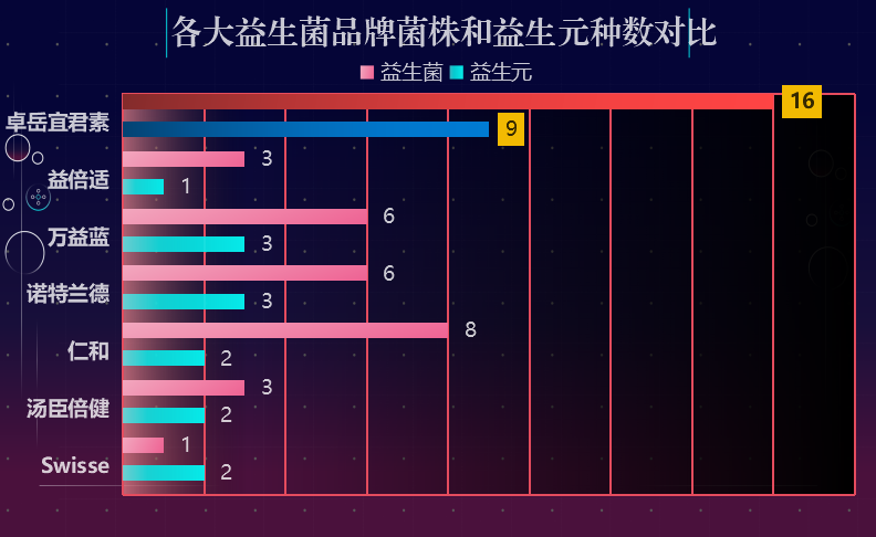 什么牌子的益生菌对便秘效果好呢？专家推荐的优质益生菌品牌？