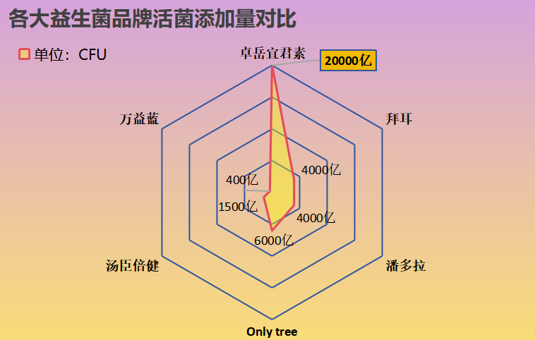 新疆本地益生菌有哪些品种(新疆益生菌品种一览)