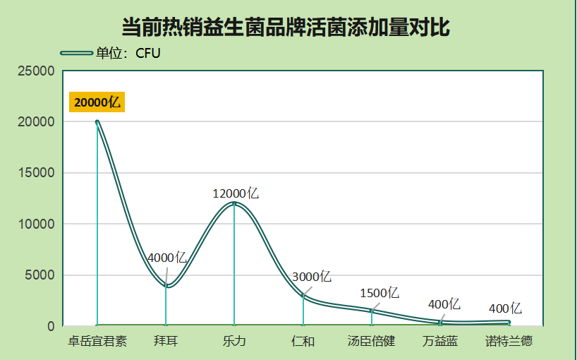 三甲医院推荐成人的益生菌(三甲医院推荐:成人高效益生菌,提升肠道健康) 三甲医院推荐成人的益生菌(三甲医院推荐:成人高效益生菌,提升肠道健康)
